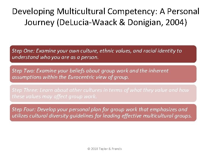 Developing Multicultural Competency: A Personal Journey (De. Lucia-Waack & Donigian, 2004) Step One: Examine