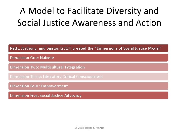 A Model to Facilitate Diversity and Social Justice Awareness and Action Ratts, Anthony, and