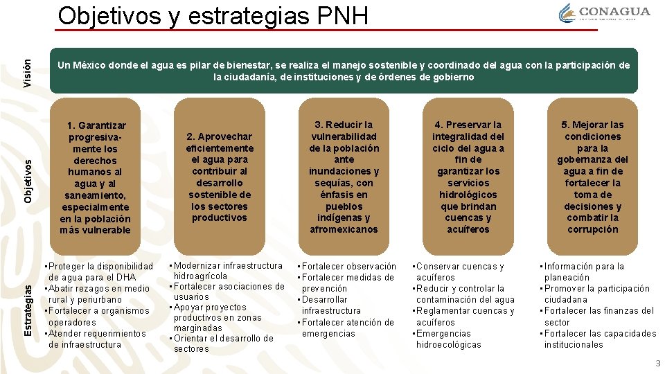 Visión Objetivos y estrategias PNH Un México donde el agua es pilar de bienestar,