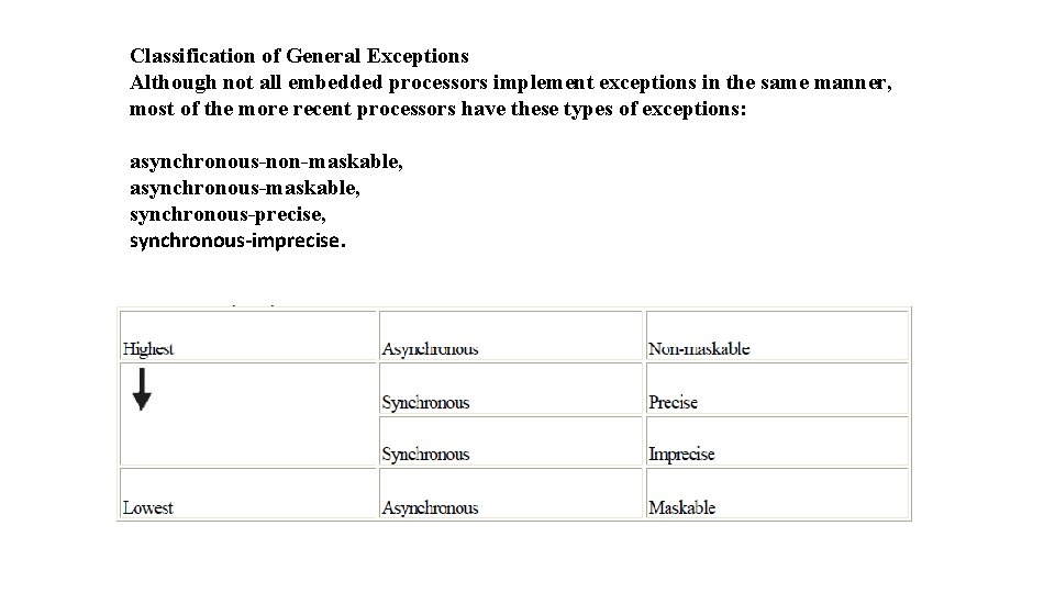 Classification of General Exceptions Although not all embedded processors implement exceptions in the same