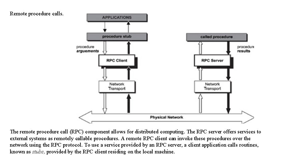 Remote procedure calls. The remote procedure call (RPC) component allows for distributed computing. The
