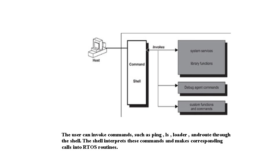 The user can invoke commands, such as ping , ls , loader , androute