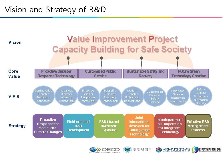 Vision and Strategy of R&D Value Improvement Project Capacity Building for Safe Society Vision