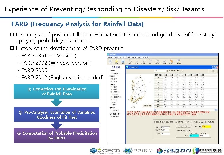 Experience of Preventing/Responding to Disasters/Risk/Hazards FARD (Frequency Analysis for Rainfall Data) Pre-analysis of post