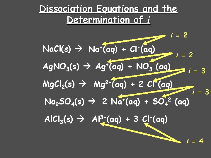Dissociation Equations and the Determination of i i = 2 Na. Cl(s) Na+(aq) + Dissociation Equations and the Determination of i i = 2 Na. Cl(s) Na+(aq) +