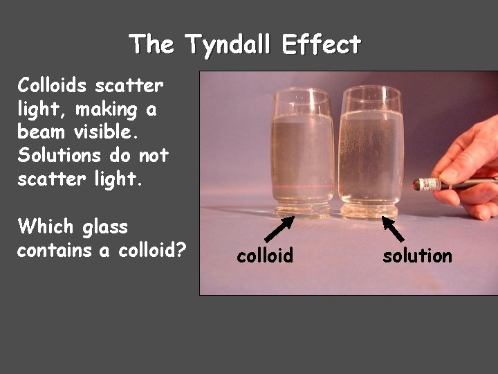 The Tyndall Effect Colloids scatter light, making a beam visible. Solutions do not scatter The Tyndall Effect Colloids scatter light, making a beam visible. Solutions do not scatter