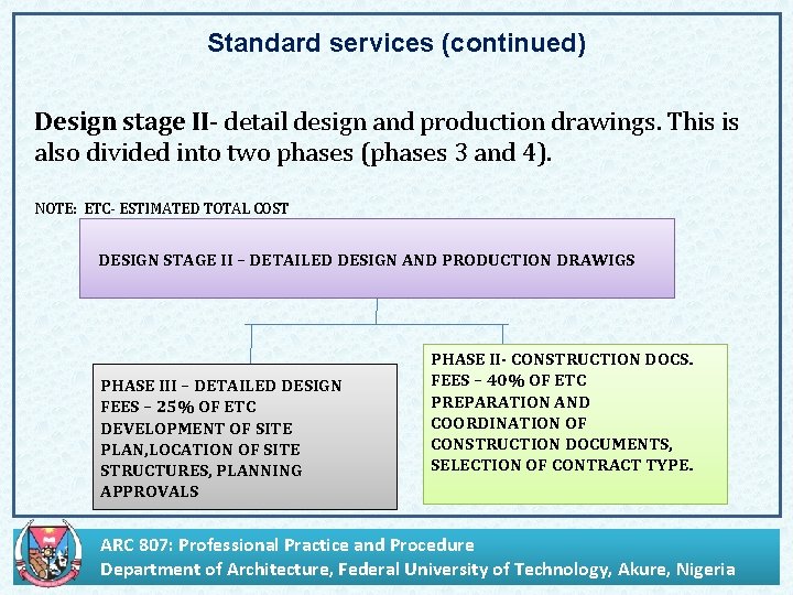 Calculation of architects remuneration according t 0 2011