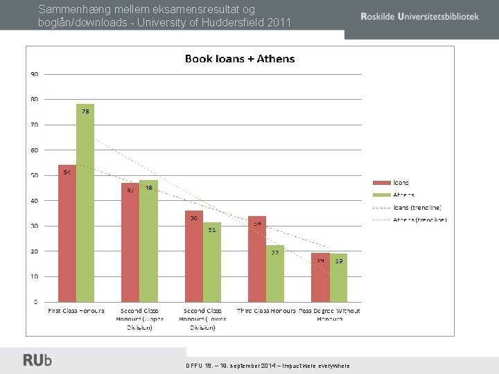 Sammenhæng mellem eksamensresultat og boglån/downloads - University of Huddersfield 2011 • Universitetsbibliotekernes traditionelle services