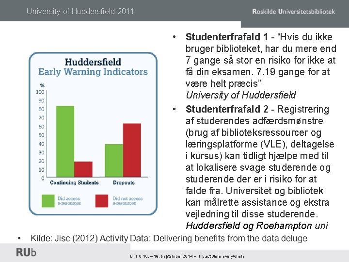 University of Huddersfield 2011 • Studenterfrafald 1 - “Hvis du ikke bruger biblioteket, har