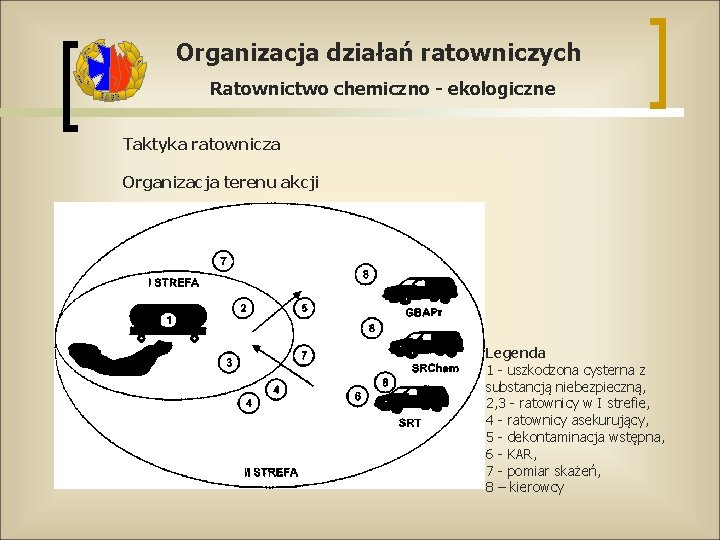 Organizacja działań ratowniczych Ratownictwo chemiczno - ekologiczne Taktyka ratownicza Organizacja terenu akcji Legenda 1