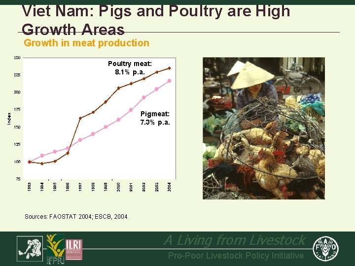 Viet Nam: Pigs and Poultry are High Growth Areas Growth in meat production Poultry