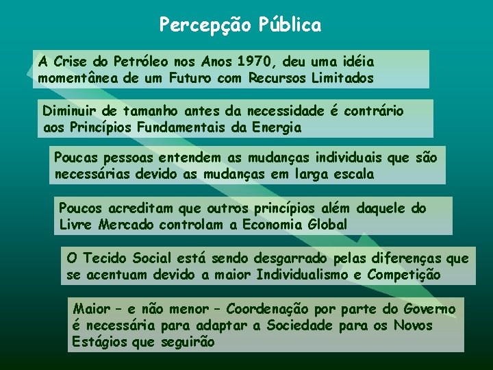 Percepção Pública A Crise do Petróleo nos Anos 1970, deu uma idéia momentânea de