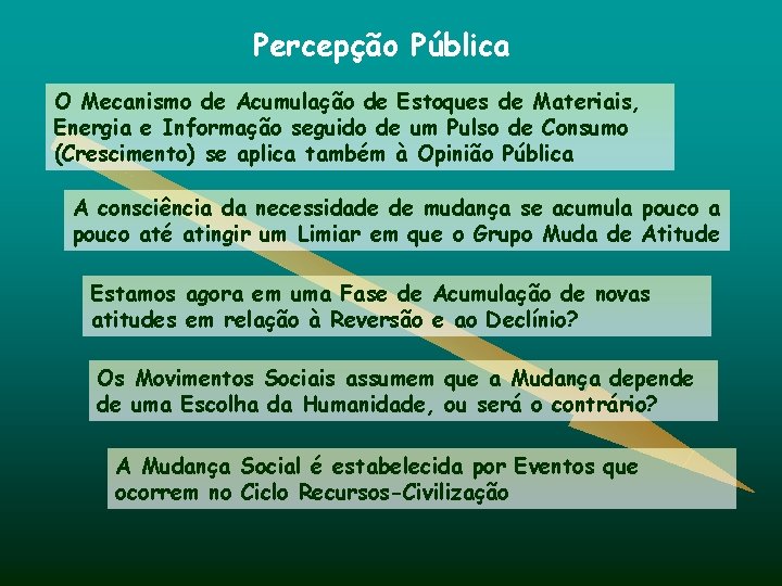 Percepção Pública O Mecanismo de Acumulação de Estoques de Materiais, Energia e Informação seguido