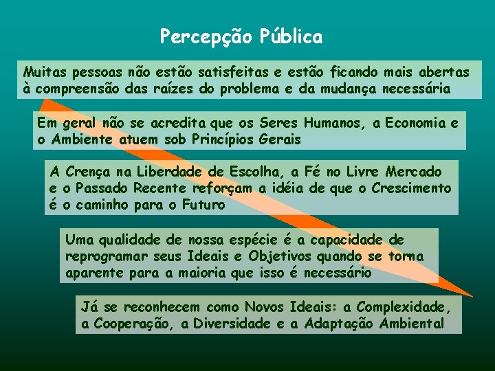 Percepção Pública Muitas pessoas não estão satisfeitas e estão ficando mais abertas à compreensão