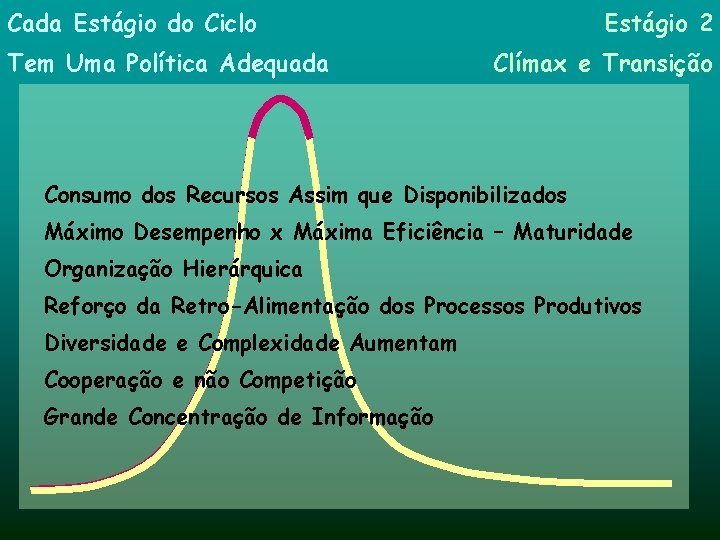 Cada Estágio do Ciclo Tem Uma Política Adequada Estágio 2 Clímax e Transição Consumo