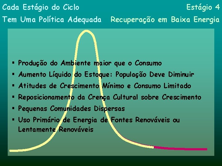 Cada Estágio do Ciclo Tem Uma Política Adequada Estágio 4 Recuperação em Baixa Energia