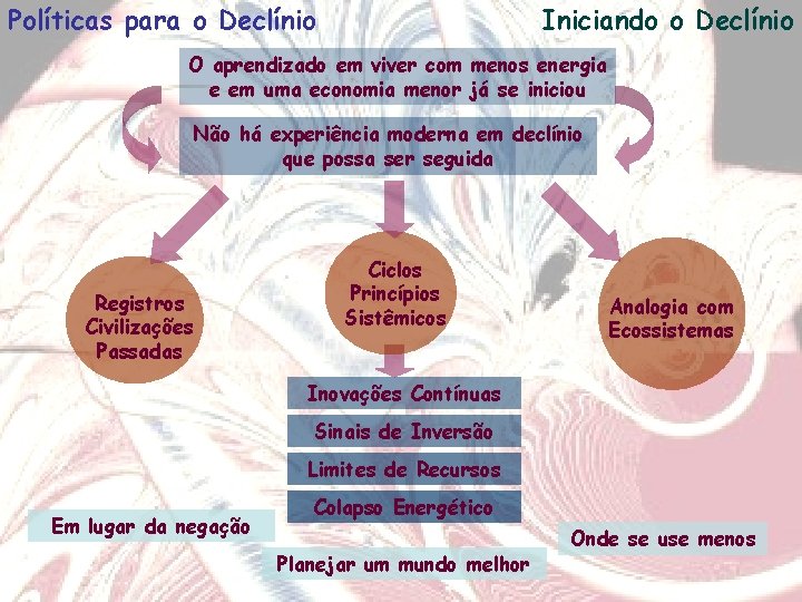 Políticas para o Declínio Iniciando o Declínio O aprendizado em viver com menos energia