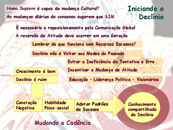 Homo Sapiens é capaz da mudança Cultural? As mudanças diárias de consenso sugerem que