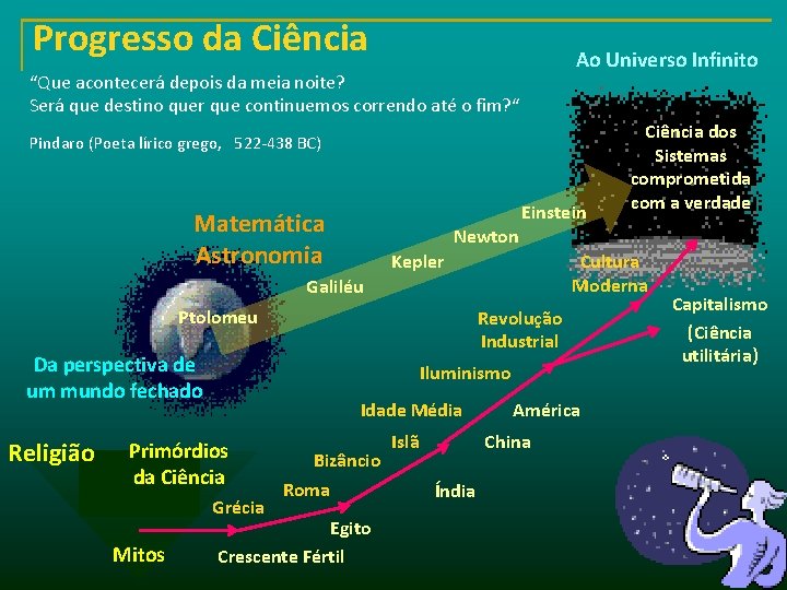 Progresso da Ciência Ao Universo Infinito “Que acontecerá depois da meia noite? Será que