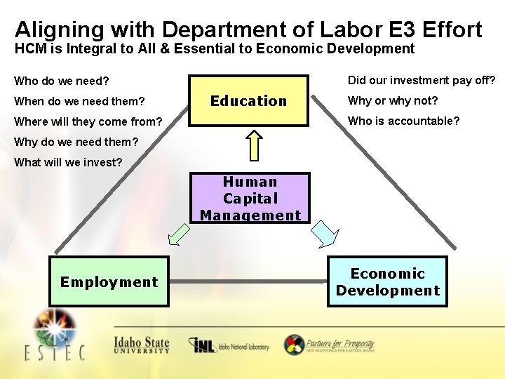 Aligning with Department of Labor E 3 Effort HCM is Integral to All &