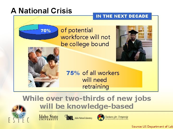 A National Crisis IN THE NEXT DECADE of potential workforce will not be college
