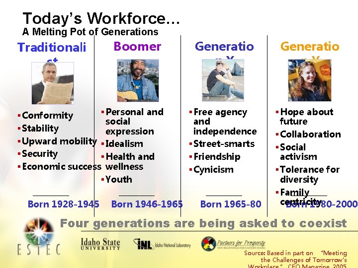 Today’s Workforce… A Melting Pot of Generations Traditionali st Boomer § Personal and §