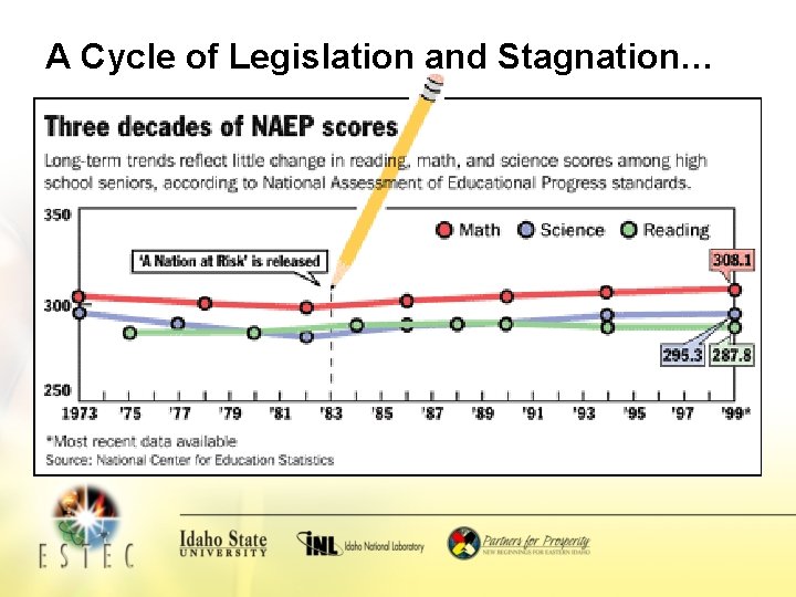 A Cycle of Legislation and Stagnation… 