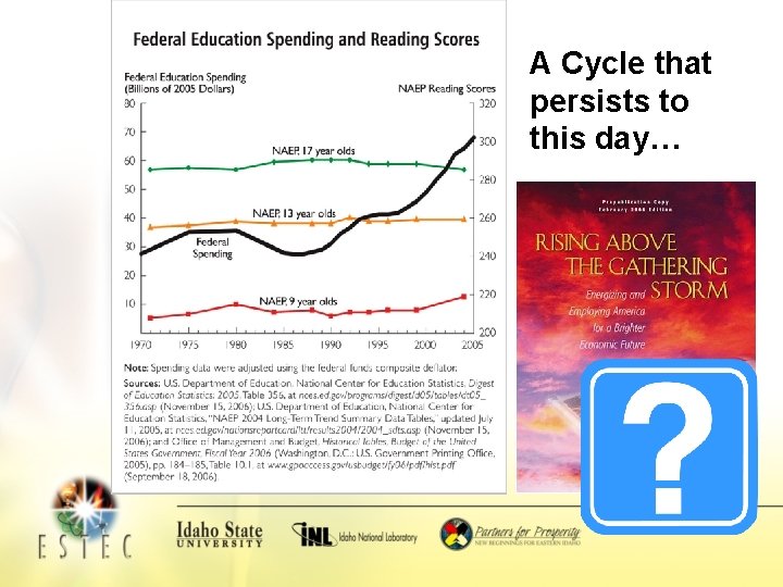 A Cycle that persists to this day… 