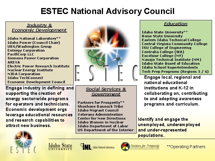 ESTEC National Advisory Council Education Industry & Economic Development Idaho State University** Boise State