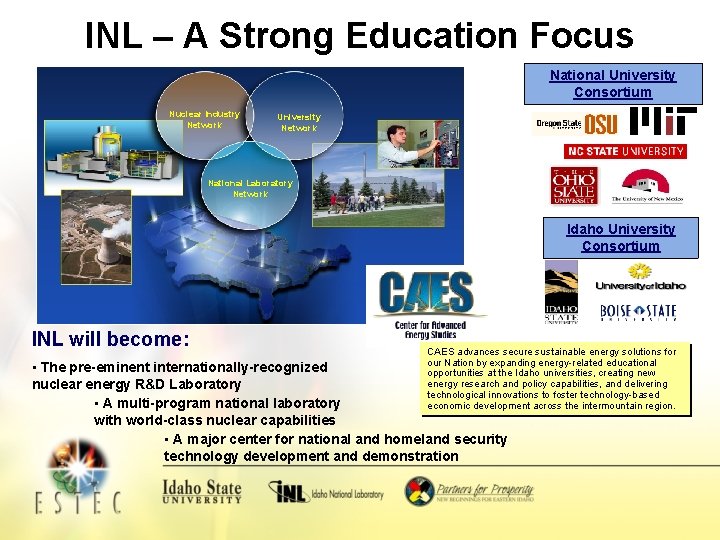INL – A Strong Education Focus National University Consortium Nuclear Industry Network University Network