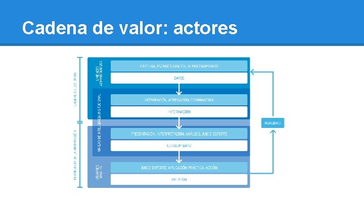 Cadena de valor: actores 