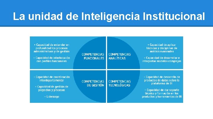 La unidad de Inteligencia Institucional 