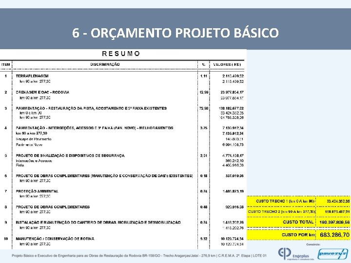 6 - ORÇAMENTO PROJETO BÁSICO 