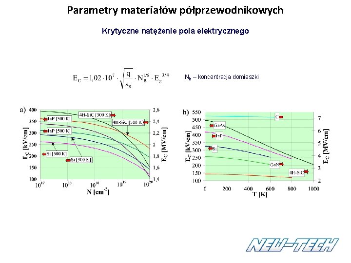 Parametry materiałów półprzewodnikowych Krytyczne natężenie pola elektrycznego NB – koncentracja domieszki Parametry materiałów półprzewodnikowych Krytyczne natężenie pola elektrycznego NB – koncentracja domieszki