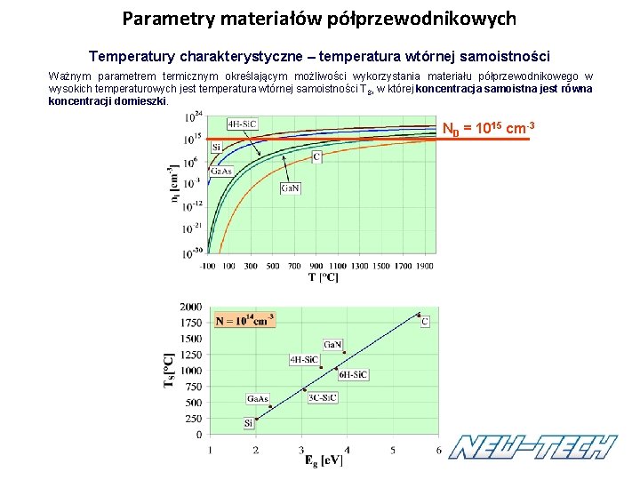 Parametry materiałów półprzewodnikowych Temperatury charakterystyczne – temperatura wtórnej samoistności Ważnym parametrem termicznym określającym możliwości Parametry materiałów półprzewodnikowych Temperatury charakterystyczne – temperatura wtórnej samoistności Ważnym parametrem termicznym określającym możliwości