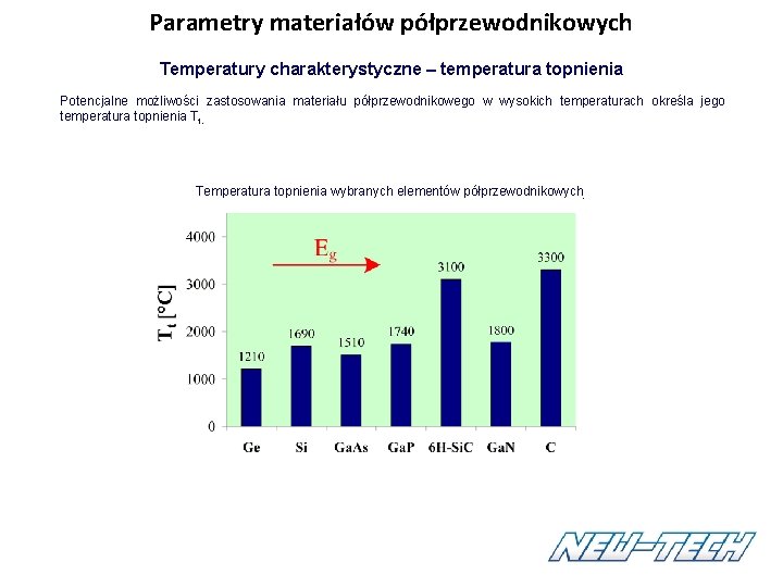 Parametry materiałów półprzewodnikowych Temperatury charakterystyczne – temperatura topnienia Potencjalne możliwości zastosowania materiału półprzewodnikowego w Parametry materiałów półprzewodnikowych Temperatury charakterystyczne – temperatura topnienia Potencjalne możliwości zastosowania materiału półprzewodnikowego w