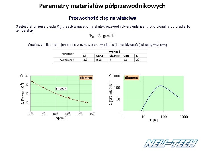 Parametry materiałów półprzewodnikowych Przewodność cieplna właściwa Gęstość strumienia ciepła ΦC przepływającego na skutek przewodnictwa Parametry materiałów półprzewodnikowych Przewodność cieplna właściwa Gęstość strumienia ciepła ΦC przepływającego na skutek przewodnictwa