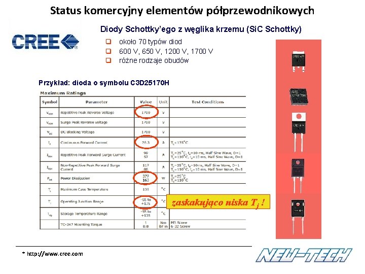 Status komercyjny elementów półprzewodnikowych Diody Schottky’ego z węglika krzemu (Si. C Schottky) q około Status komercyjny elementów półprzewodnikowych Diody Schottky’ego z węglika krzemu (Si. C Schottky) q około