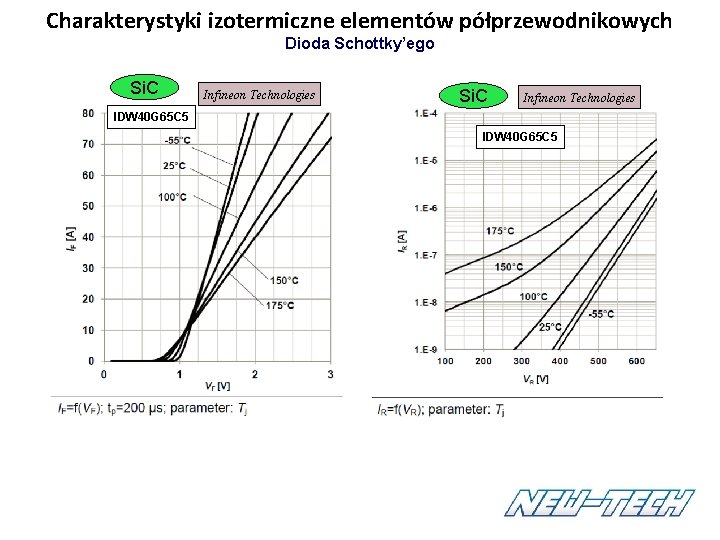 Charakterystyki izotermiczne elementów półprzewodnikowych Dioda Schottky’ego Si. C Infineon Technologies IDW 40 G 65 Charakterystyki izotermiczne elementów półprzewodnikowych Dioda Schottky’ego Si. C Infineon Technologies IDW 40 G 65