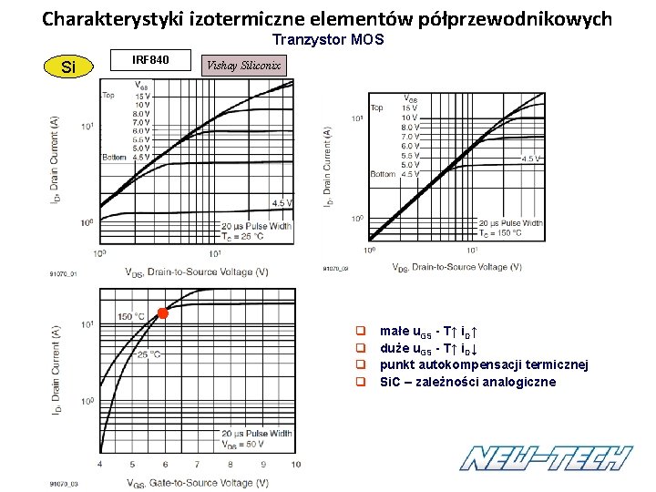 Charakterystyki izotermiczne elementów półprzewodnikowych Tranzystor MOS Si IRF 840 Vishay Siliconix q q małe Charakterystyki izotermiczne elementów półprzewodnikowych Tranzystor MOS Si IRF 840 Vishay Siliconix q q małe