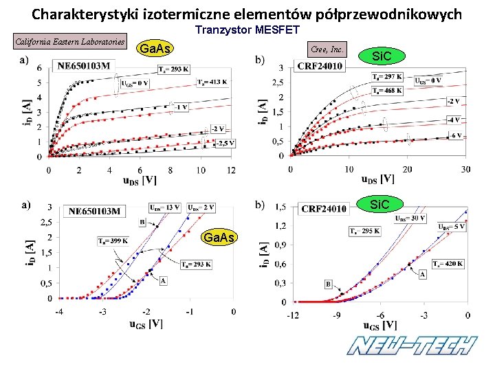 Charakterystyki izotermiczne elementów półprzewodnikowych Tranzystor MESFET California Eastern Laboratories Ga. As Cree, Inc. Si. Charakterystyki izotermiczne elementów półprzewodnikowych Tranzystor MESFET California Eastern Laboratories Ga. As Cree, Inc. Si.