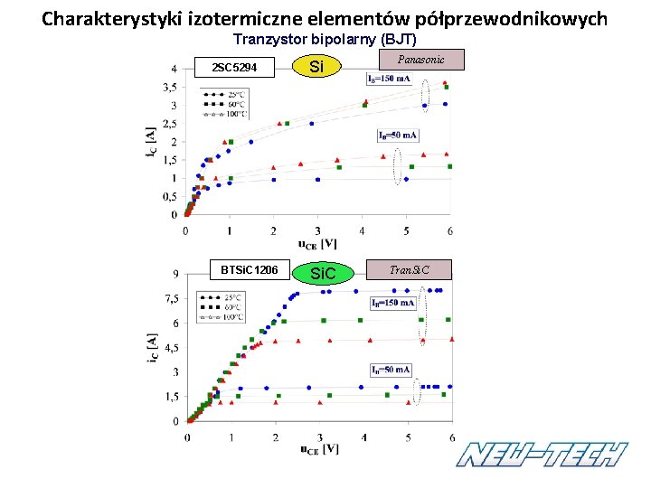 Charakterystyki izotermiczne elementów półprzewodnikowych Tranzystor bipolarny (BJT) 2 SC 5294 BTSi. C 1206 Si Charakterystyki izotermiczne elementów półprzewodnikowych Tranzystor bipolarny (BJT) 2 SC 5294 BTSi. C 1206 Si