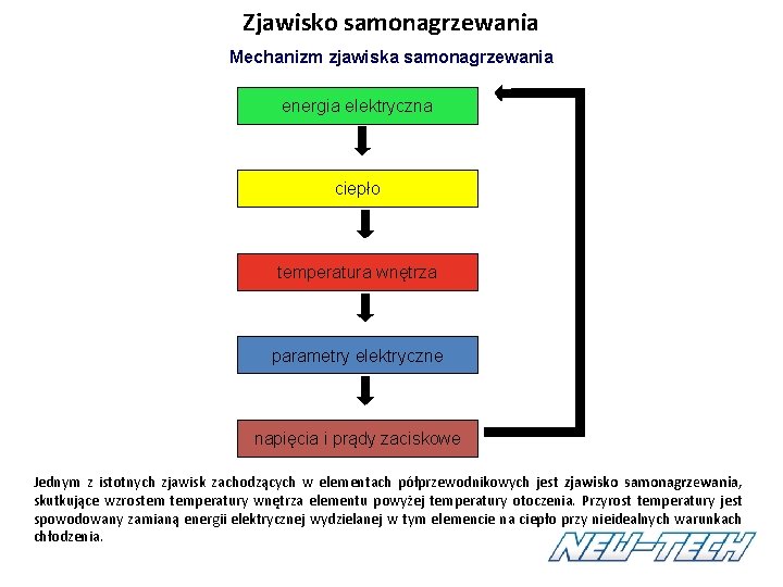 Zjawisko samonagrzewania Mechanizm zjawiska samonagrzewania energia elektryczna ciepło temperatura wnętrza parametry elektryczne napięcia i Zjawisko samonagrzewania Mechanizm zjawiska samonagrzewania energia elektryczna ciepło temperatura wnętrza parametry elektryczne napięcia i