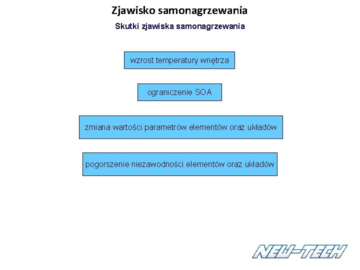 Zjawisko samonagrzewania Skutki zjawiska samonagrzewania wzrost temperatury wnętrza ograniczenie SOA zmiana wartości parametrów elementów Zjawisko samonagrzewania Skutki zjawiska samonagrzewania wzrost temperatury wnętrza ograniczenie SOA zmiana wartości parametrów elementów