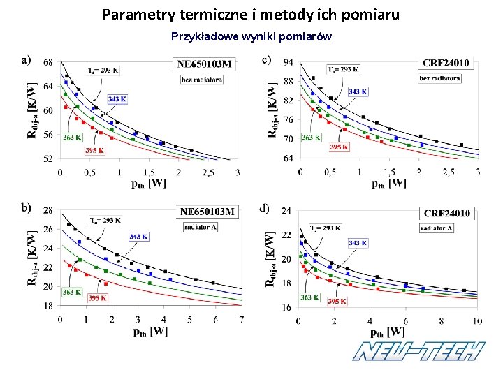 Parametry termiczne i metody ich pomiaru Przykładowe wyniki pomiarów Parametry termiczne i metody ich pomiaru Przykładowe wyniki pomiarów