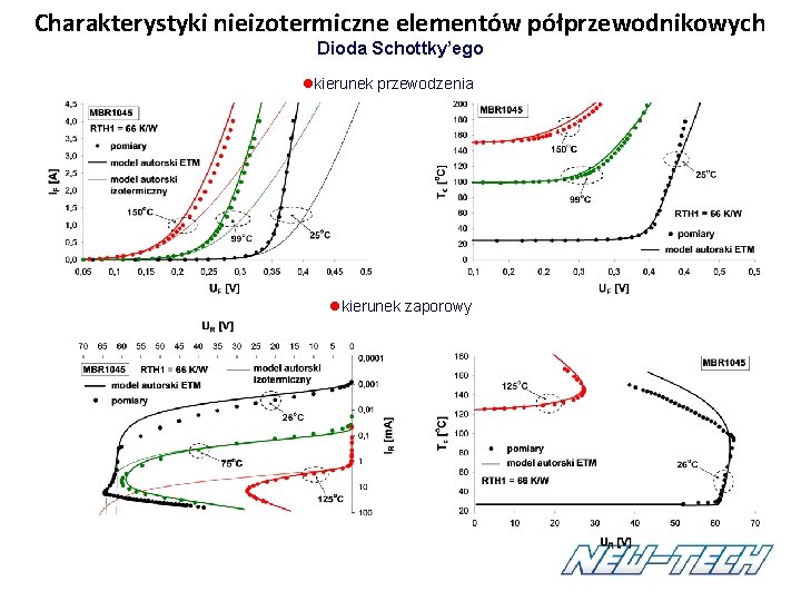 Charakterystyki nieizotermiczne elementów półprzewodnikowych Dioda Schottky’ego kierunek przewodzenia kierunek zaporowy Charakterystyki nieizotermiczne elementów półprzewodnikowych Dioda Schottky’ego kierunek przewodzenia kierunek zaporowy