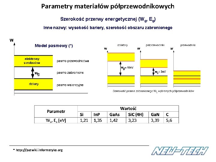 Parametry materiałów półprzewodnikowych Szerokość przerwy energetycznej (Wg, Eg) Inne nazwy: wysokość bariery, szerokość obszaru Parametry materiałów półprzewodnikowych Szerokość przerwy energetycznej (Wg, Eg) Inne nazwy: wysokość bariery, szerokość obszaru