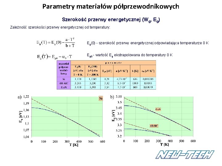 Parametry materiałów półprzewodnikowych Szerokość przerwy energetycznej (Wg, Eg) Zależność szerokości przerwy energetycznej od temperatury: Parametry materiałów półprzewodnikowych Szerokość przerwy energetycznej (Wg, Eg) Zależność szerokości przerwy energetycznej od temperatury: