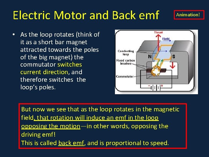 Electric Motor and Back emf Animation! • As the loop rotates (think of it