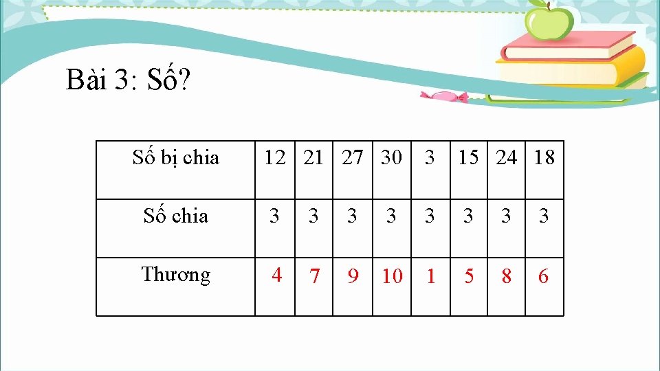 Bài 3: Số? Số bị chia 12 21 27 30 3 15 24 18